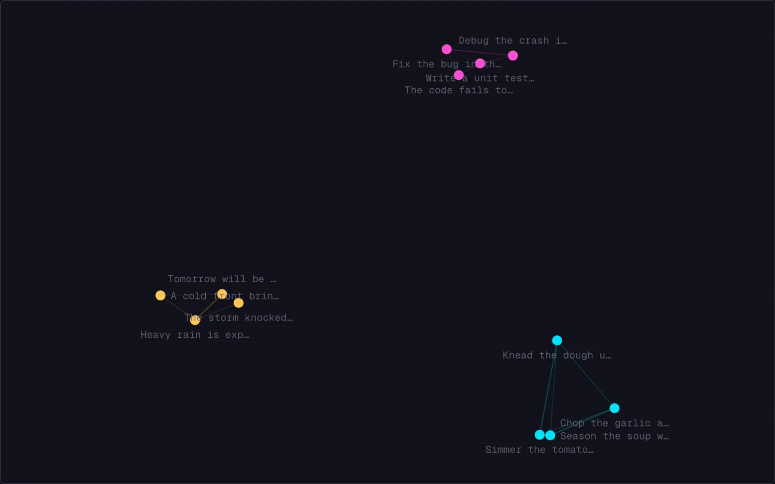 What Are Text Embeddings? Visual Guide (2026)